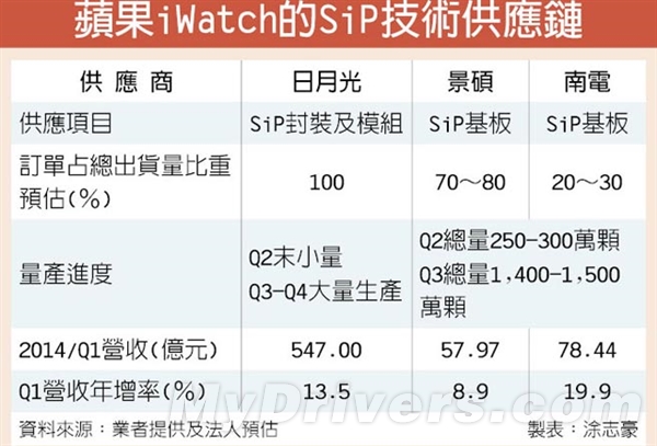iWatchҪˣ