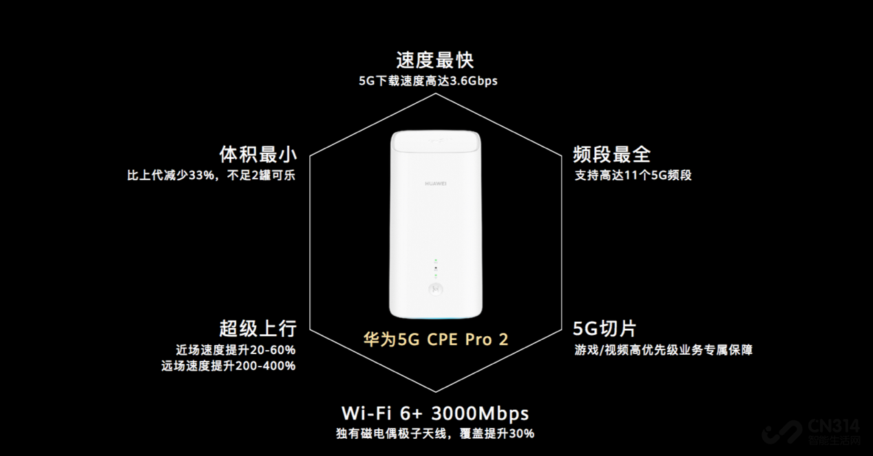 Ϊ5G CPE Pro 2·5Gȫ 