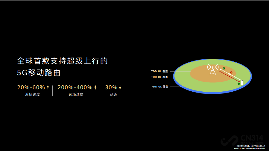 Ϊ5G CPE Pro 2·5Gȫ 