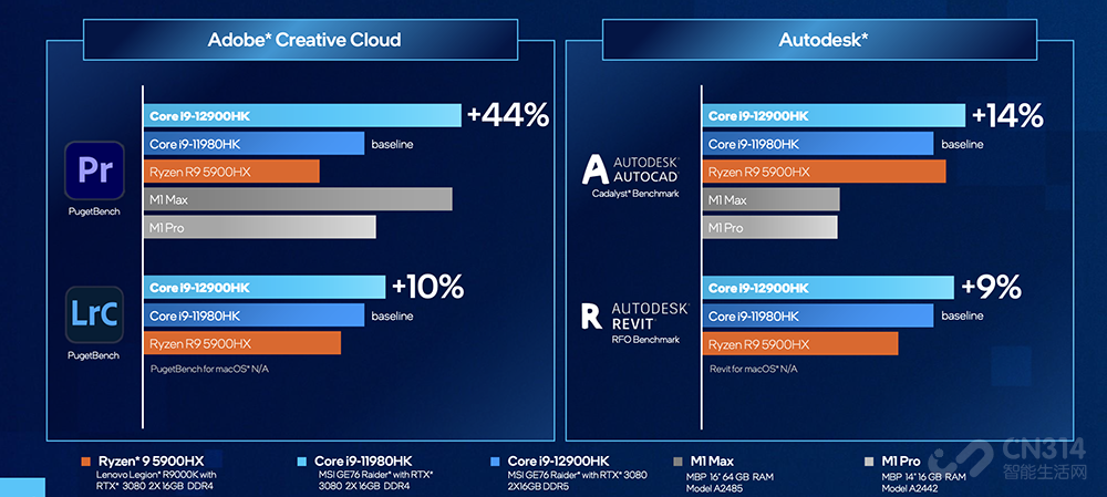 CES重磅硬件 AMD、英特尔、英伟达新品一览