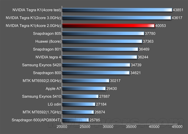 ǿS94֣׷Tegra K1