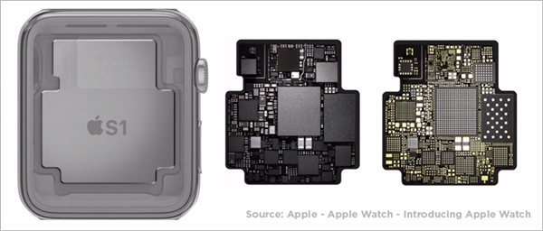 Apple Watchڲ̽ش Wi-Fi