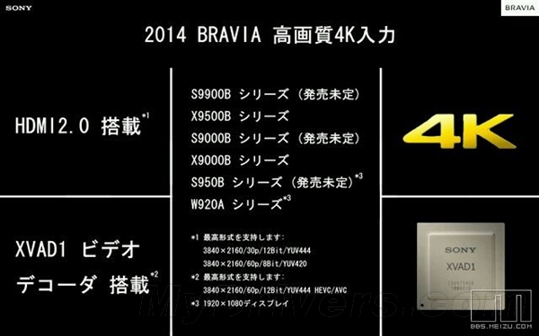 4KӴ󱬷HDMI 2.0/60FPS