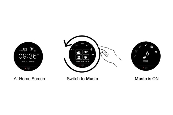 Moto 360ľ ԲĻ/Ĥʶ