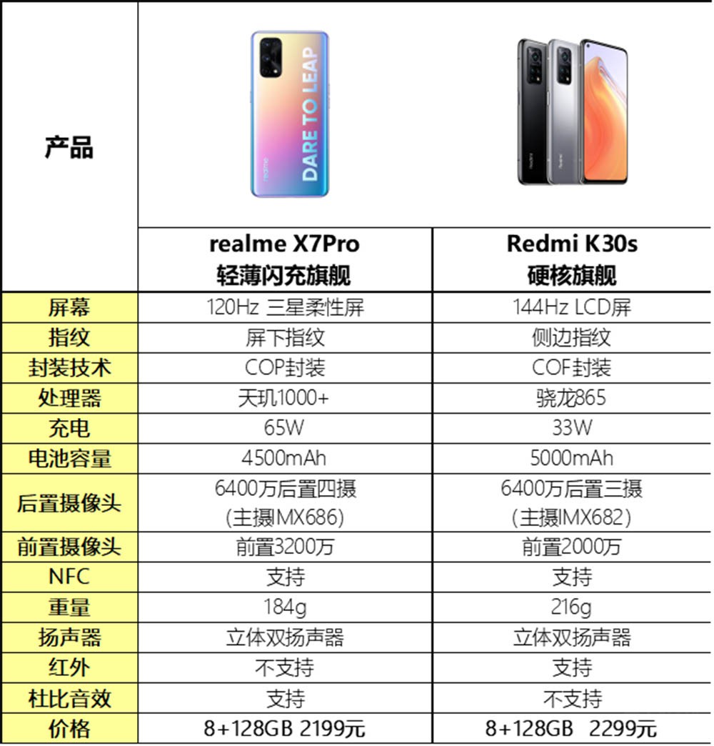 ˫ʮһСе Ϊ·ɱrealme