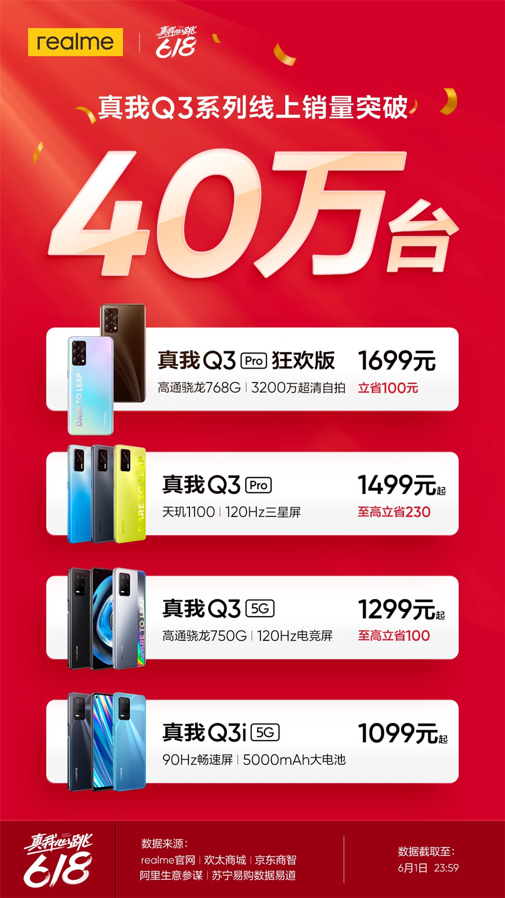 618ھƷ realmeҲѡ