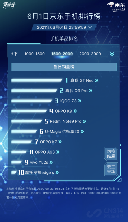 realme˫618ź 2000Ԫ
