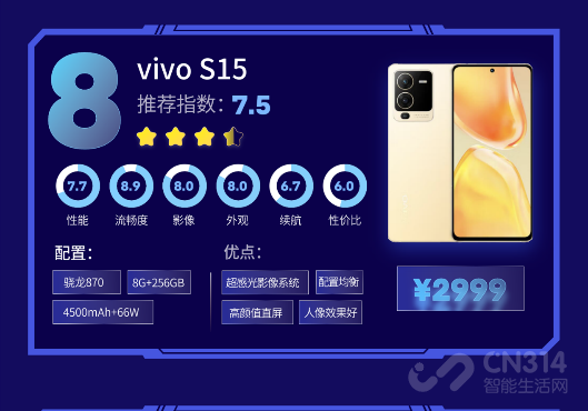 618³ʦ3000Ԫףvivo S15ϵ