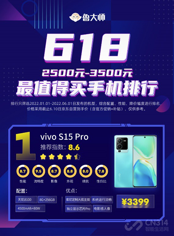 618³ʦ3000Ԫףvivo S15ϵ