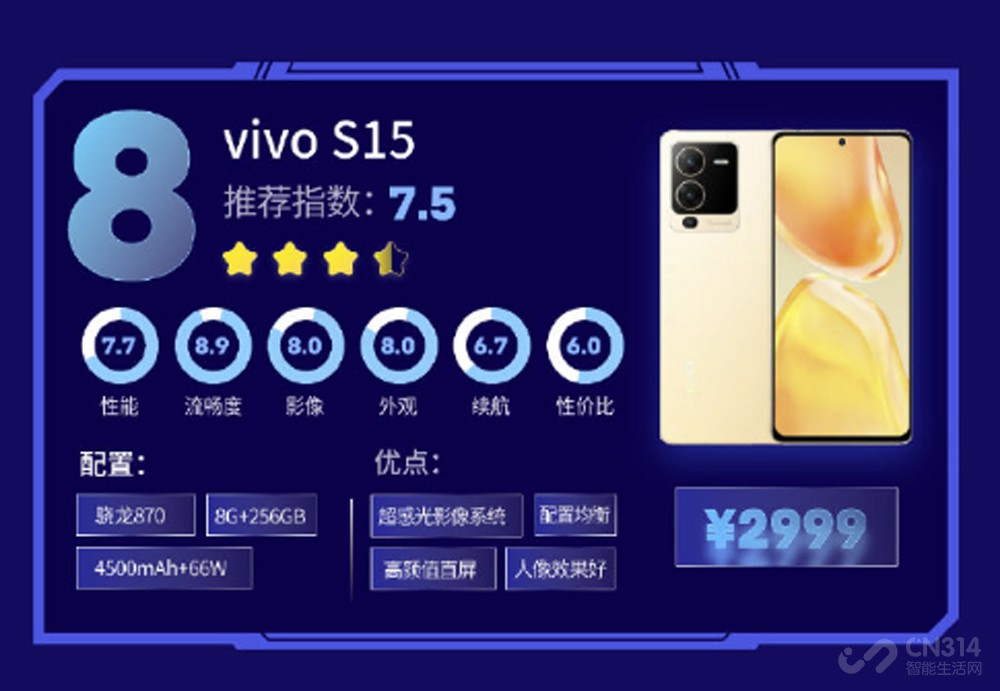 3000Ԫλܴ vivo S15ϵȫ