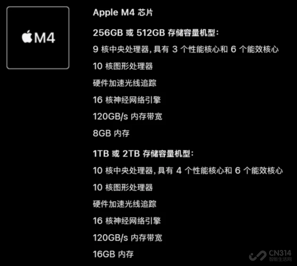 iPad Pro ֵûô²ۣ