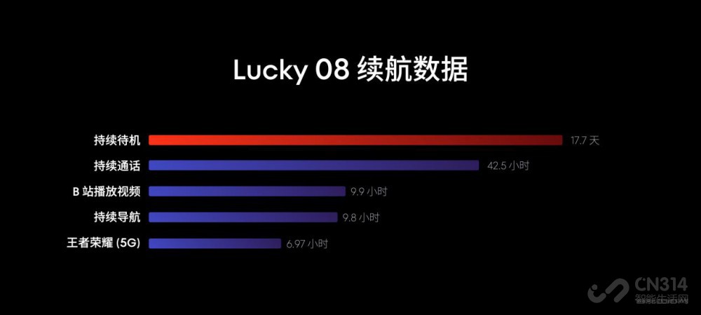  Lucky 08 AI ֻ  AI 