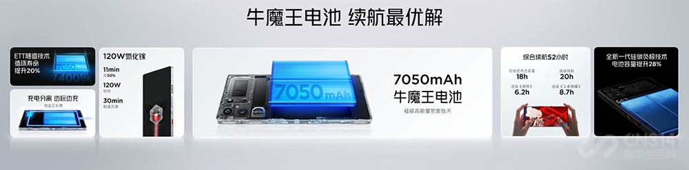 7050mAh  ħ10 Pro4999Ԫ