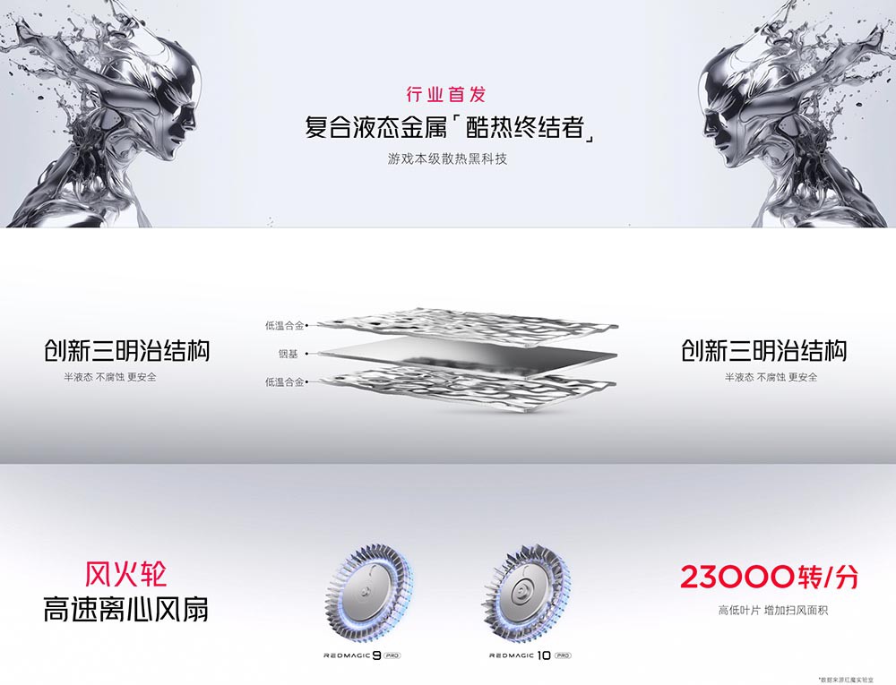 7050mAh  ħ10 Pro4999Ԫ