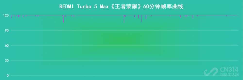 512GB普及风暴:REDMI这样卷友商还咋跟? 512GB普及风暴:REDMI这样卷友商还咋跟?