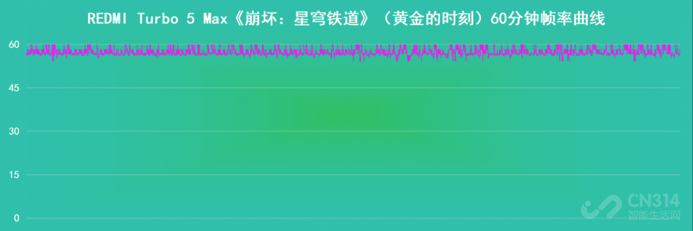 512GB普及风暴:REDMI这样卷友商还咋跟? 512GB普及风暴:REDMI这样卷友商还咋跟?