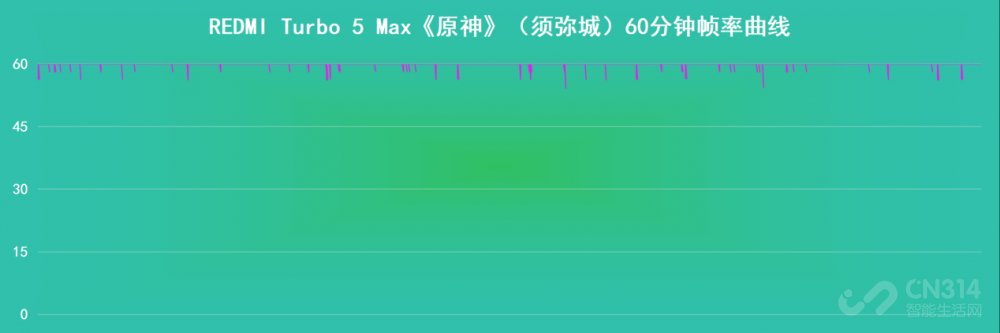 512GB普及风暴:REDMI这样卷友商还咋跟? 512GB普及风暴:REDMI这样卷友商还咋跟?