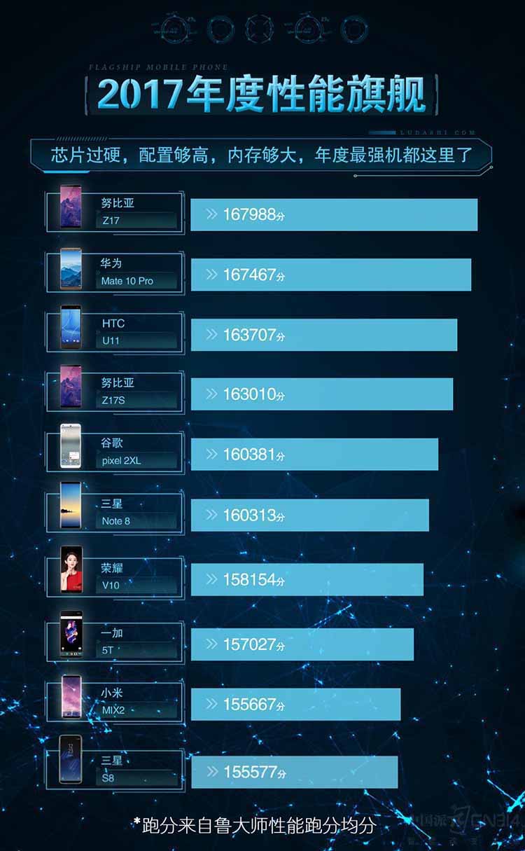 �������ܹھ���300 ������8GB�콢����