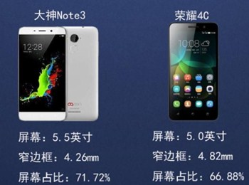 Note3ҫ4C ˭ǧԪ