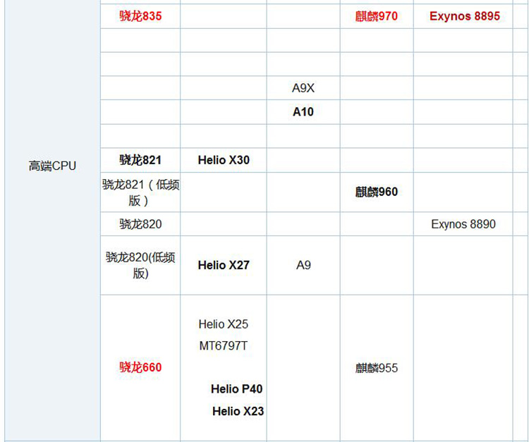 �������ܹھ���300 ������8GB�콢����