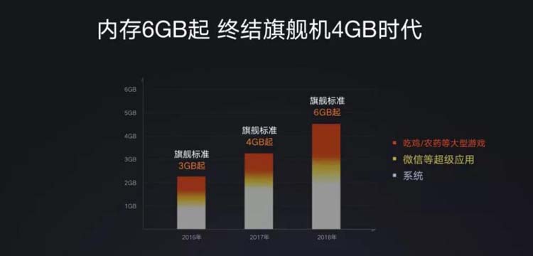 90%屏占比 长续航不卡顿联想Z5彰显实力