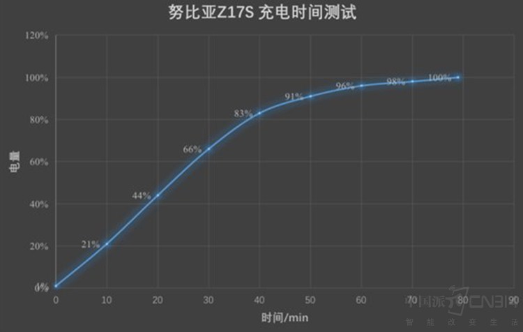 ȫ���ֻ�Ӧ�������� ���ȫ�����񳿿���