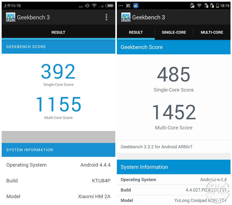 GeekBench3�ɼ�����������2A����Ϊ����F1���ٰ棩.jpg
