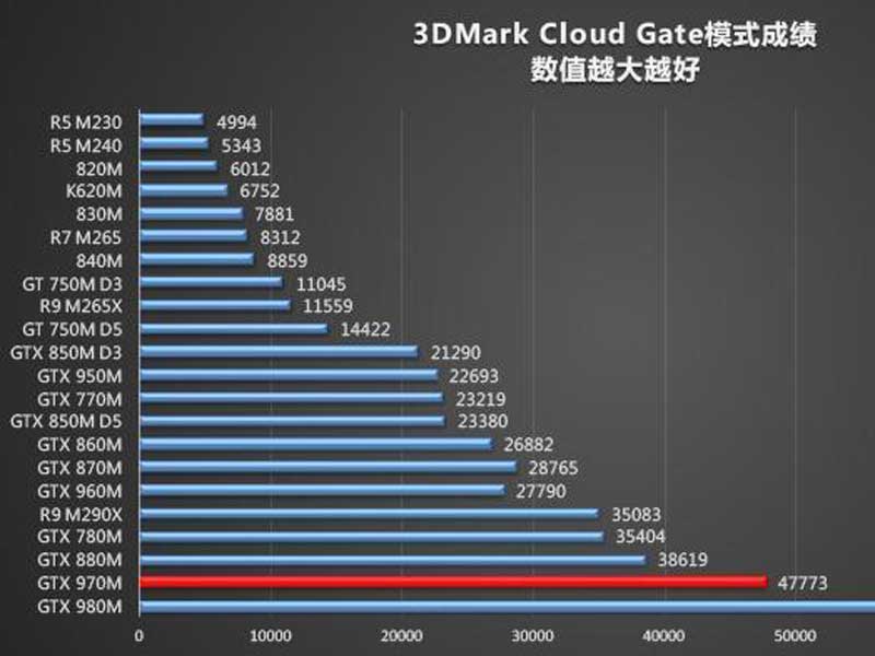 �����Կ�3DMark�ɼ�.jpg