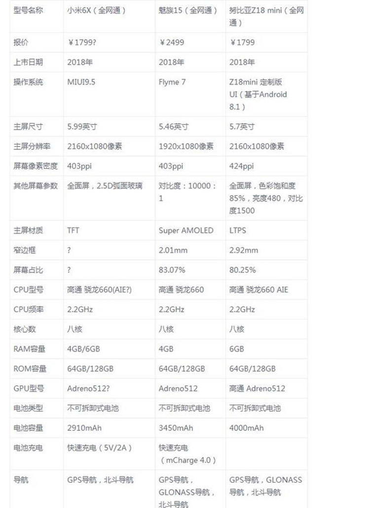 ��Ϊ����660������ �����ֻ�˭��ֵ����