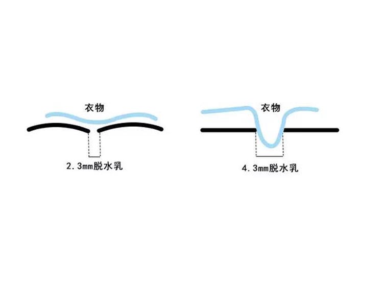 ζϴ»