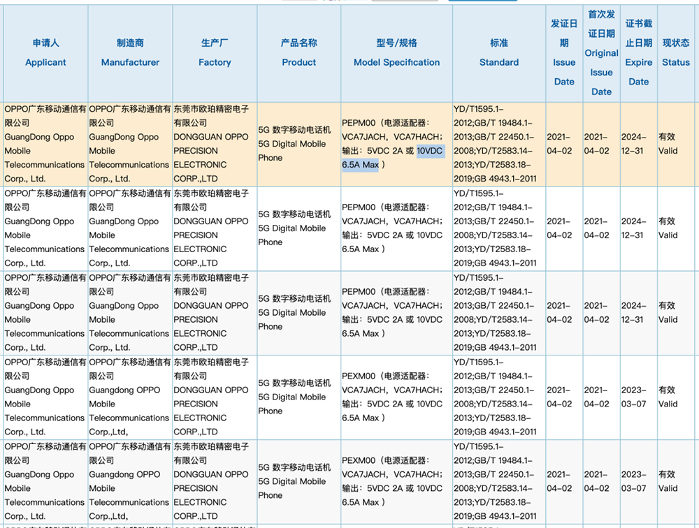 OPPO»ع Reno6۵