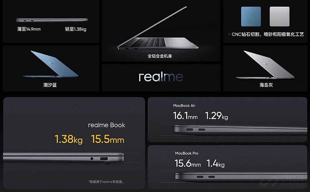 realme׿ ˵ѡ