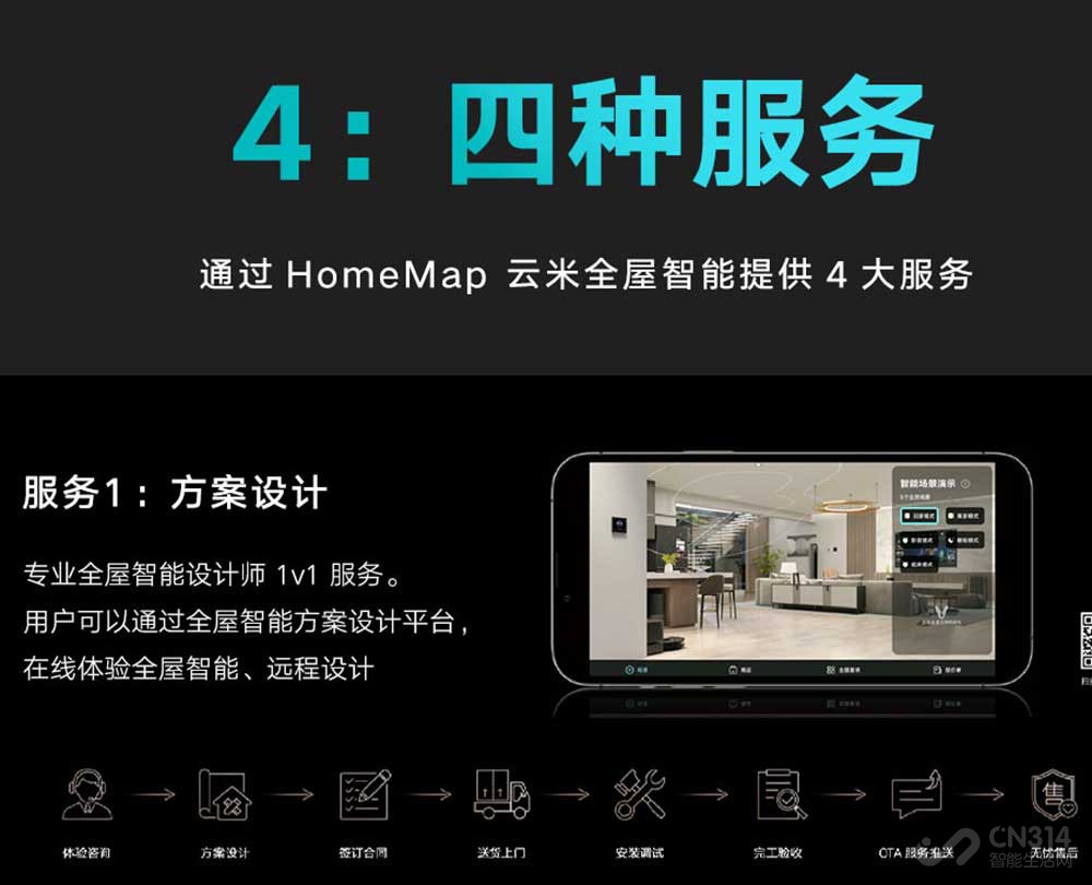 HomeMapͥԪռüҸ