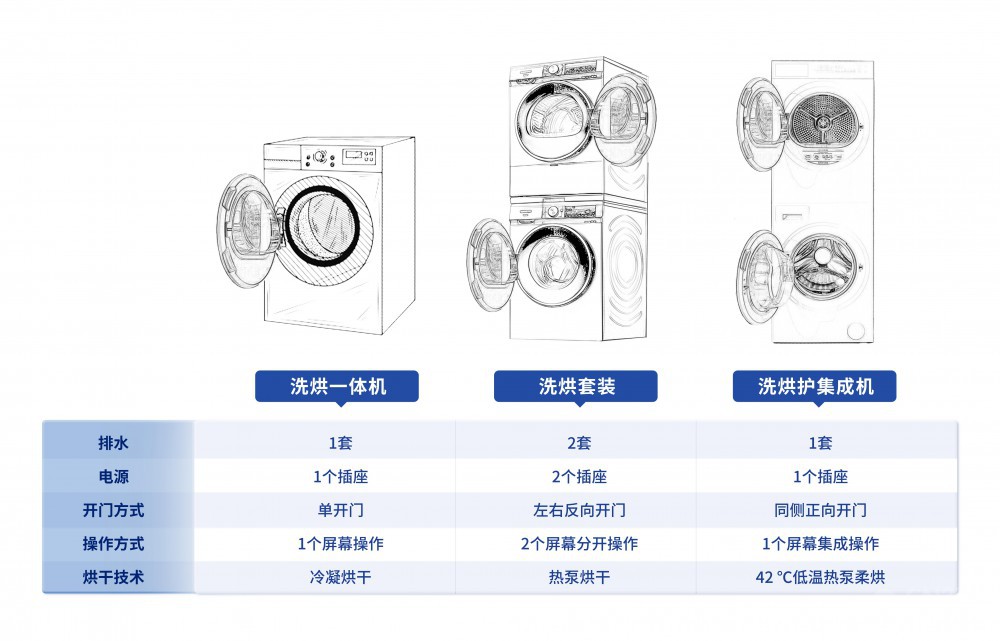 TCL＾Ʒ˫Ӳϴ滤ɻT10Ϯ