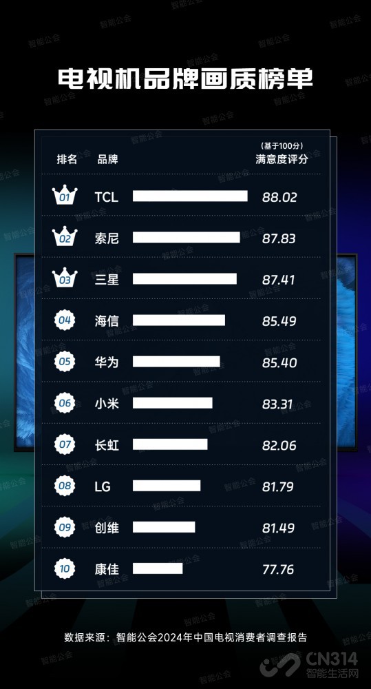 618ϲ֣TCL T7K ı֮ѡ