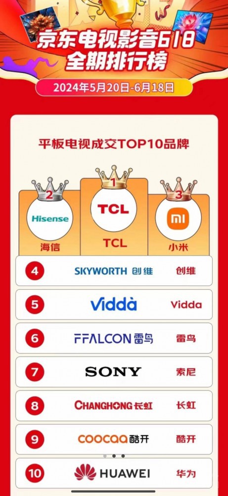 618ϲ֣TCL T7K ı֮ѡ