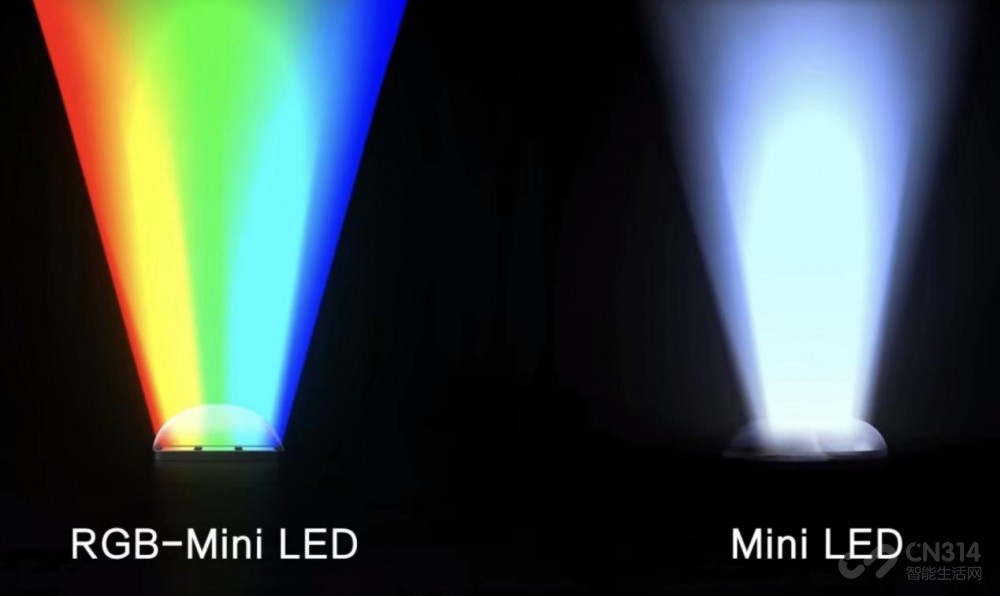 ƼRGB-Mini LEDٴˢ