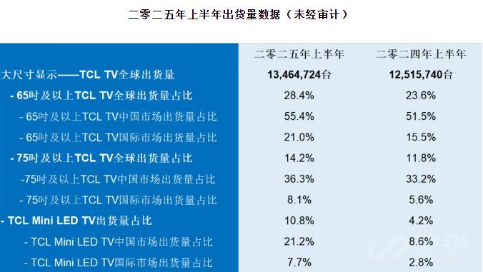 TCL Mini LEDǶȫһ