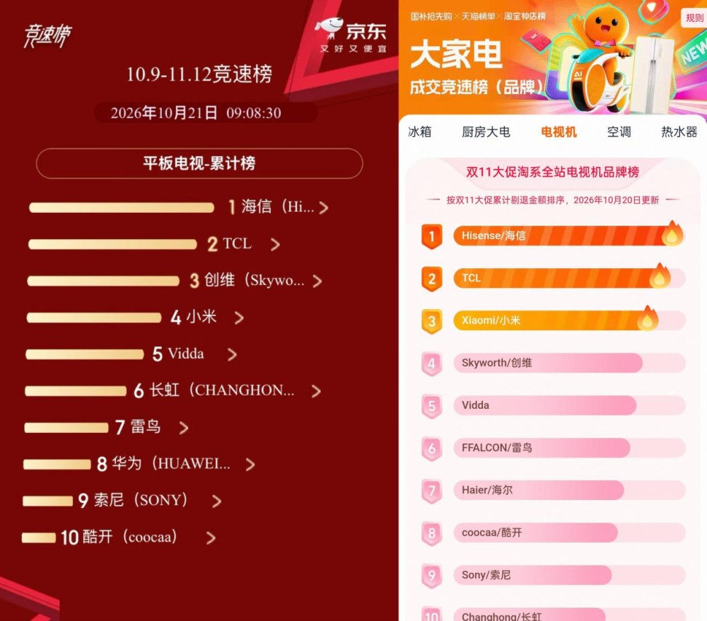 ˫11���¿��ź� ���ŵ���ն���ƽ̨TOP1