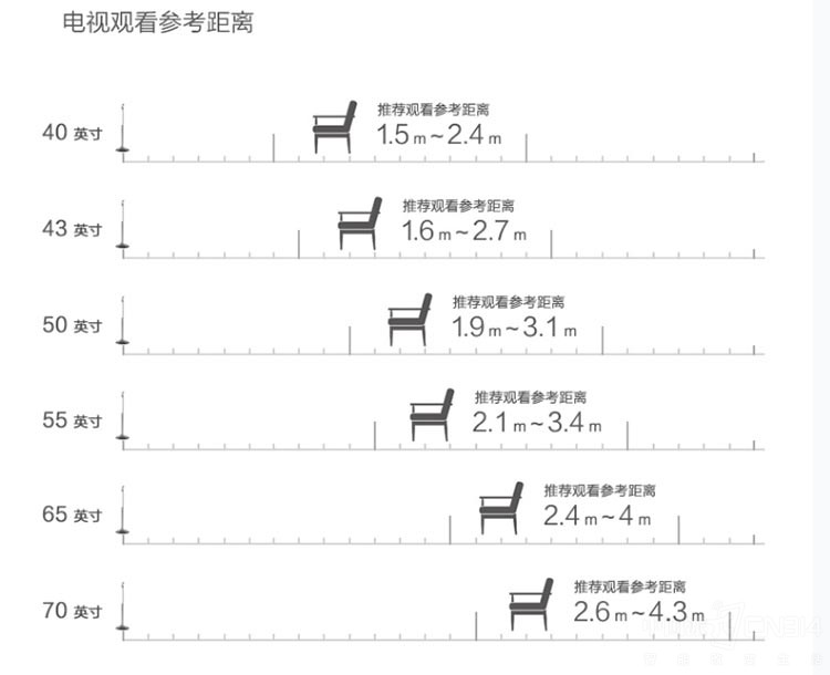 值得买的三款大液晶电视！乐视也能上榜？