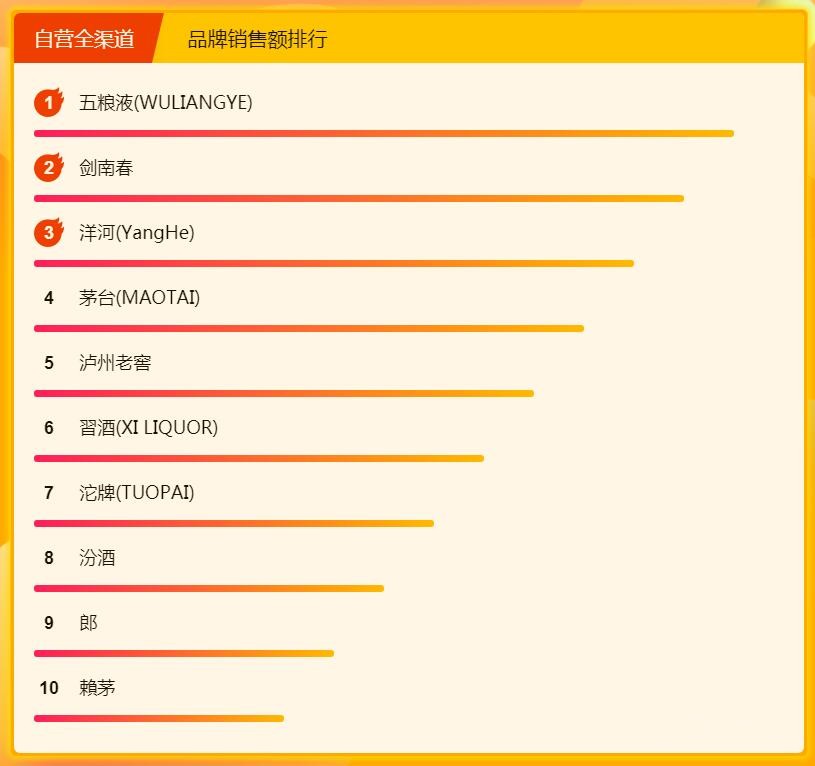 ȫ����½����� ���ߵĳԻ��Ƕ����˵�ɶ��