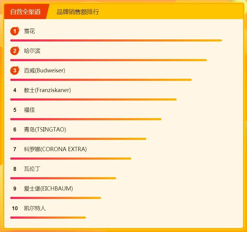 ȫ����½����� ���ߵĳԻ��Ƕ����˵�ɶ��