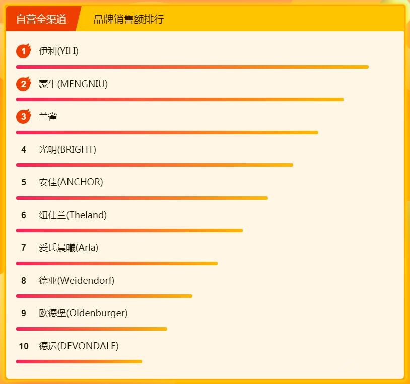 ȫ����½����� ���ߵĳԻ��Ƕ����˵�ɶ��