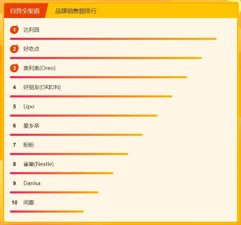 ȫ����½����� ���ߵĳԻ��Ƕ����˵�ɶ��