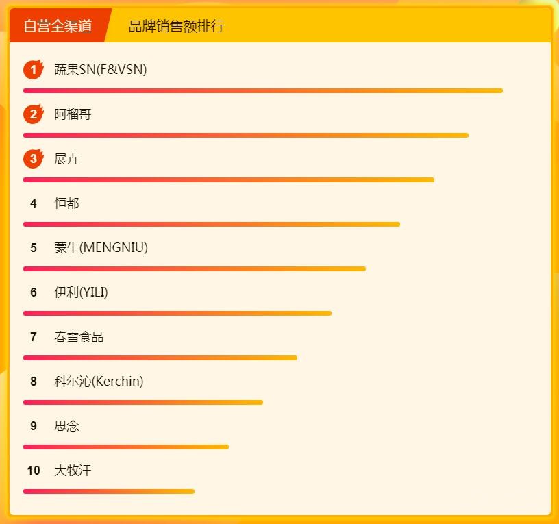 ȫ����½����� ���ߵĳԻ��Ƕ����˵�ɶ��