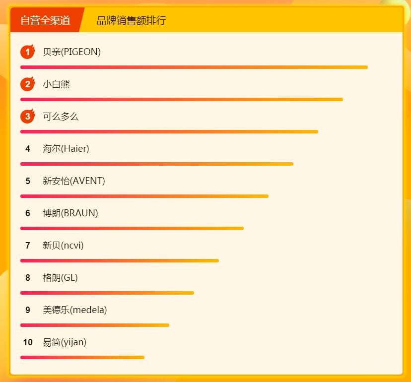 ���½ڿ�ȫ���̰���������ô�ǻ������ģ�