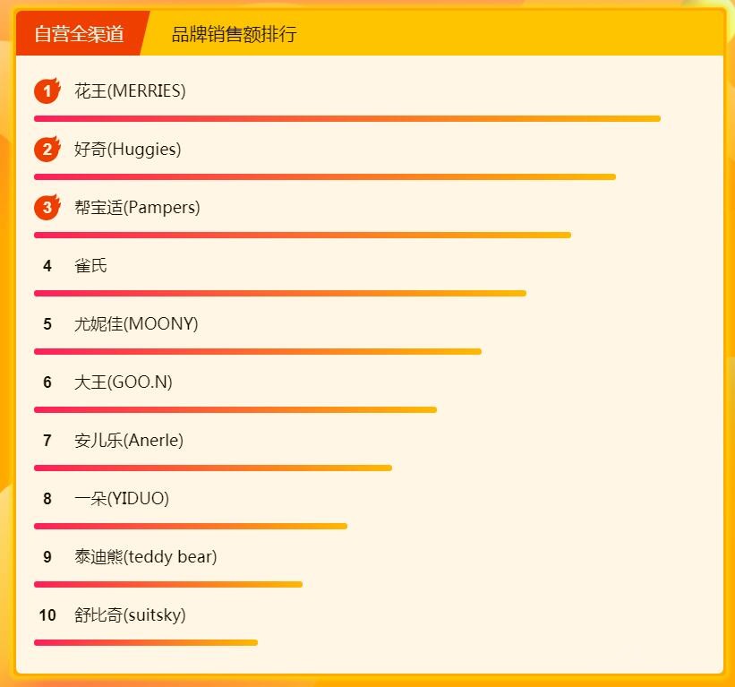 ���½ڿ�ȫ���̰���������ô�ǻ������ģ�