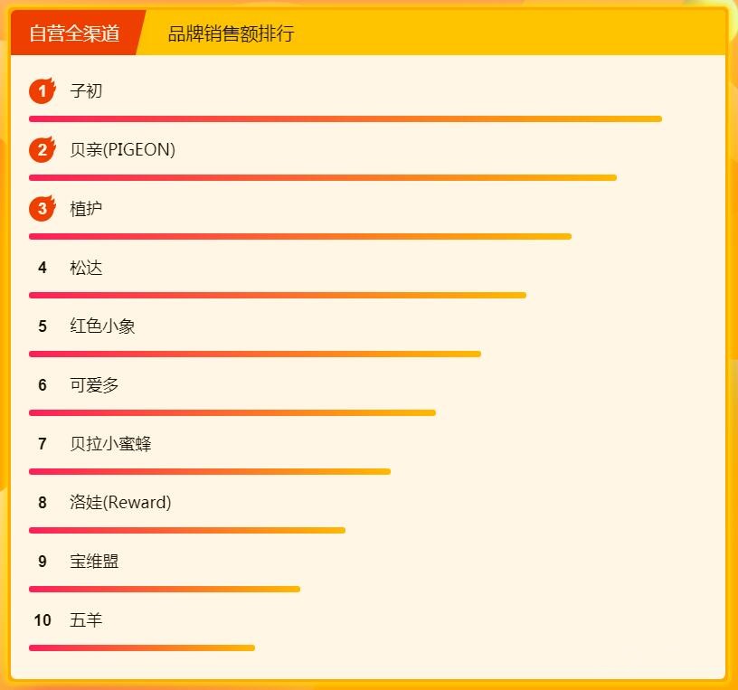 ���½ڿ�ȫ���̰���������ô�ǻ������ģ�