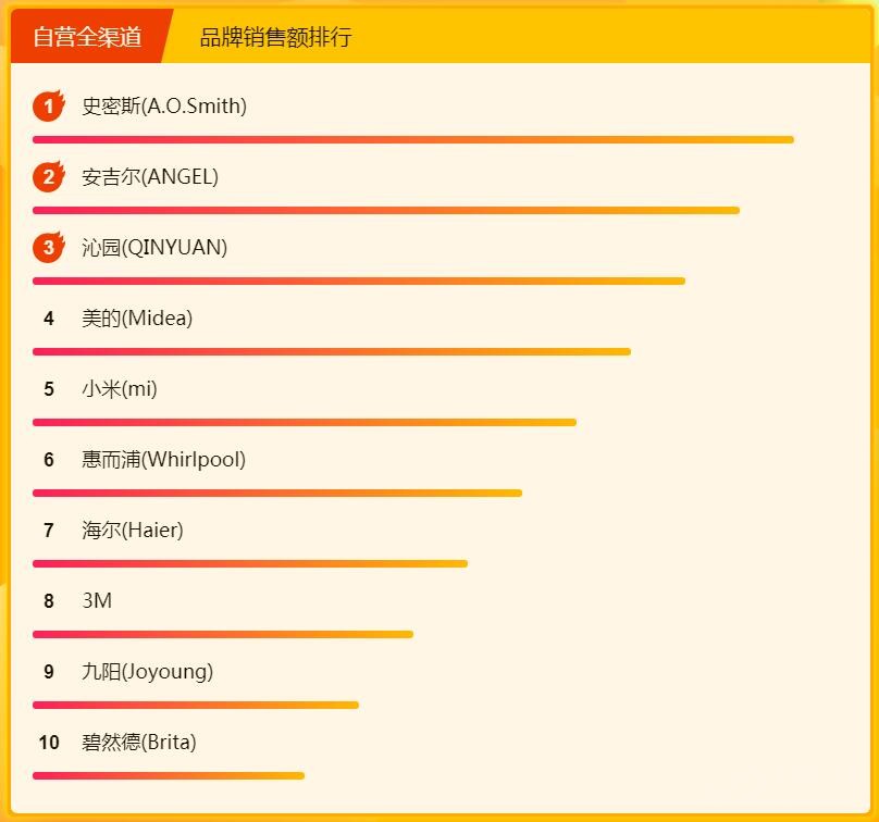 �������½�С�ҵ� ���������ݳ�������ս