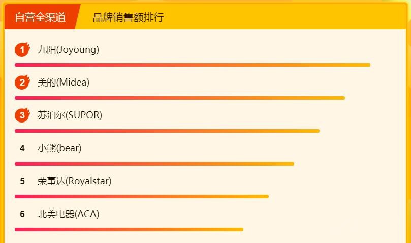 �������½�С�ҵ� ���������ݳ�������ս